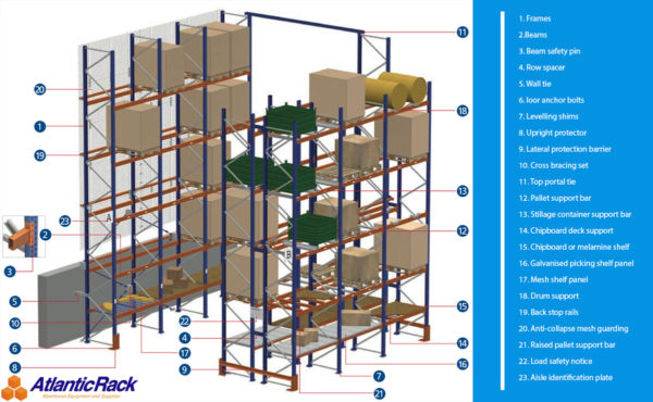 Pallet Rack Accessories, Wire decks, Protectors, Wall Ties